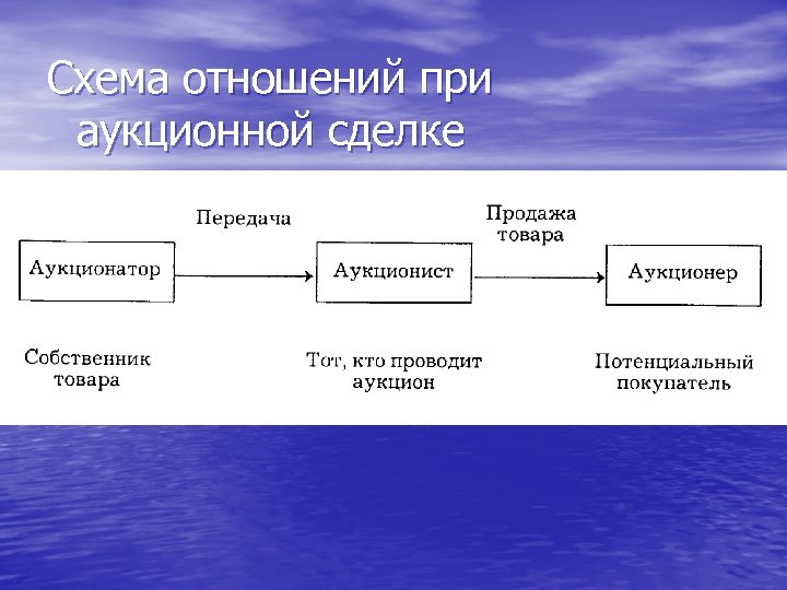 Схема отношений что это