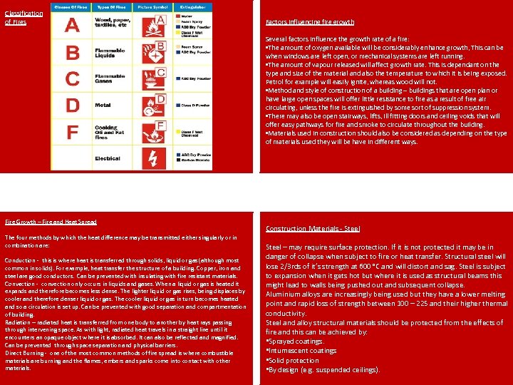 Classification of Fires Factors influencing fire growth Several factors influence the growth rate of