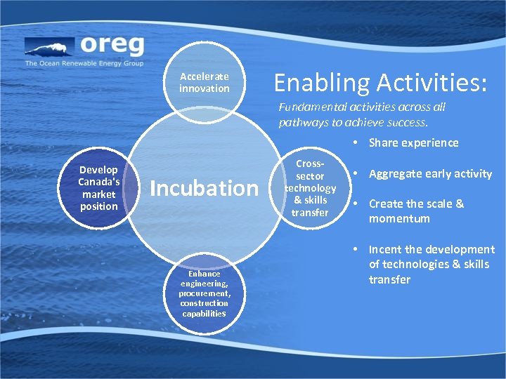 Accelerate innovation Enabling Activities: Fundamental activities across all pathways to achieve success. • Share