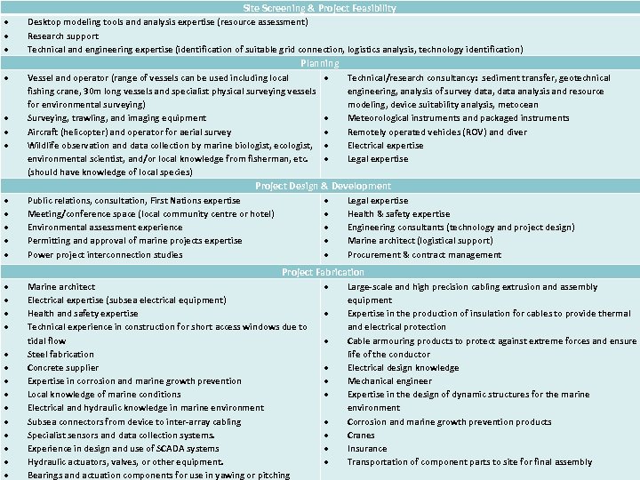 Site Screening & Project Feasibility Desktop modeling tools and analysis expertise (resource assessment) Research