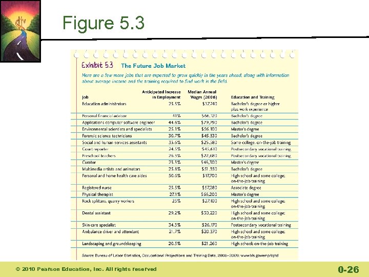 Figure 5. 3 © 2010 Pearson Education, Inc. All rights reserved 0 -26 