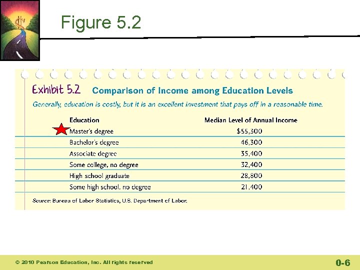 Chapter 5 Careers and Education 2010 Pearson