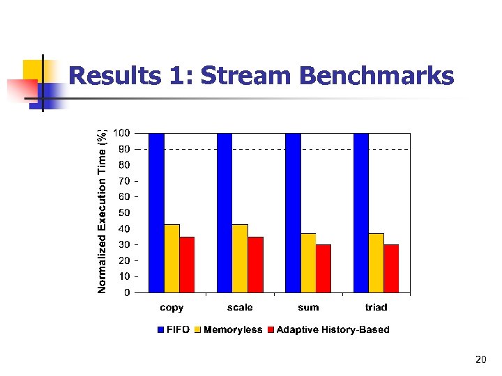 Results 1: Stream Benchmarks 20 