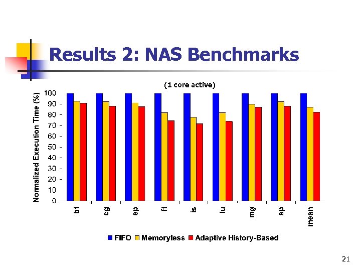 Results 2: NAS Benchmarks (1 core active) 21 