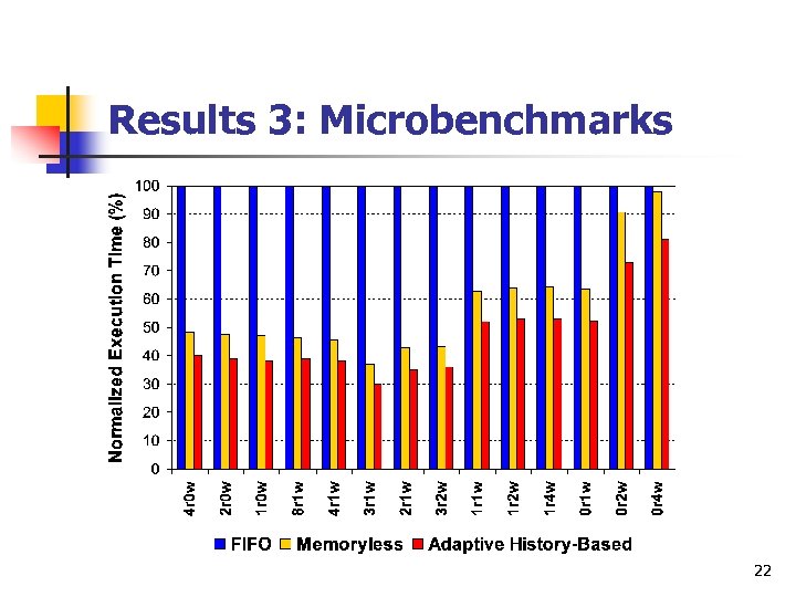 Results 3: Microbenchmarks 22 