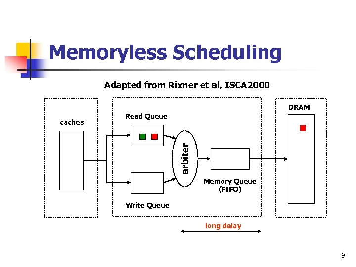 Memoryless Scheduling Adapted from Rixner et al, ISCA 2000 DRAM Read Queue arbiter caches