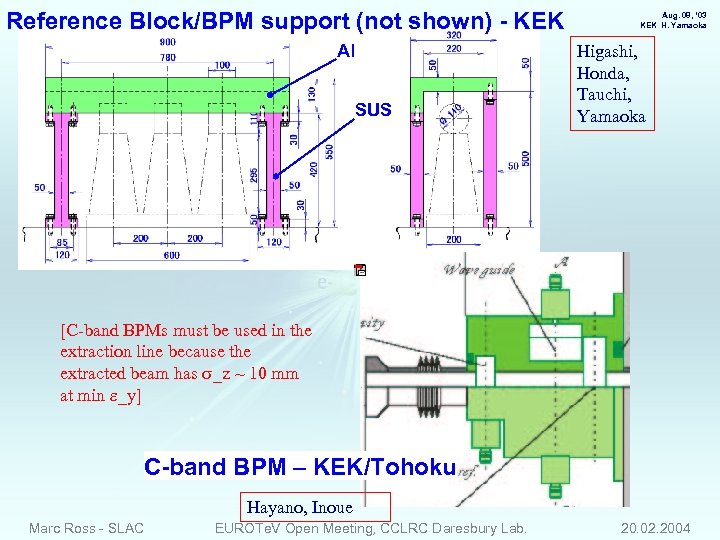 Reference Block/BPM support (not shown) - KEK Al SUS Aug. 08, ’ 03 KEK