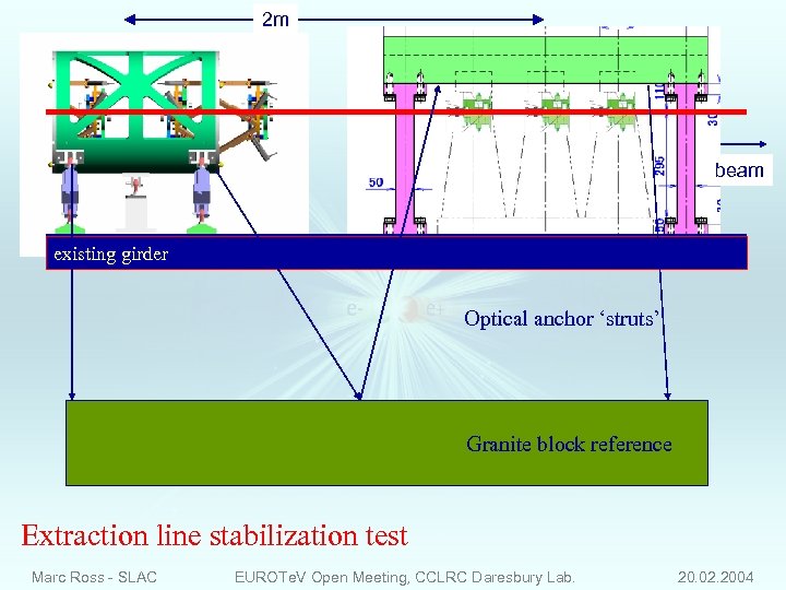 2 m beam existing girder Optical anchor ‘struts’ Granite block reference Extraction line stabilization