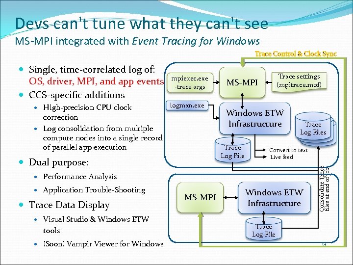 Devs can't tune what they can't see MS-MPI integrated with Event Tracing for Windows