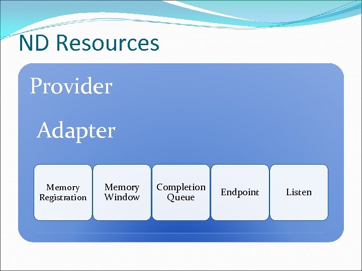 ND Resources Provider Adapter Memory Registration Memory Window Completion Queue Endpoint Listen 