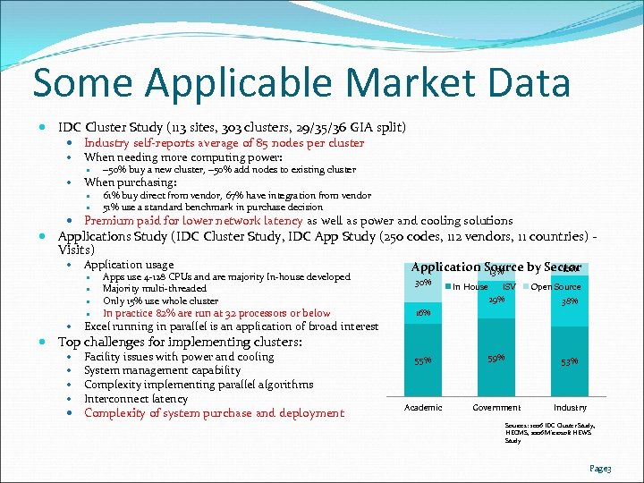 Some Applicable Market Data IDC Cluster Study (113 sites, 303 clusters, 29/35/36 GIA split)