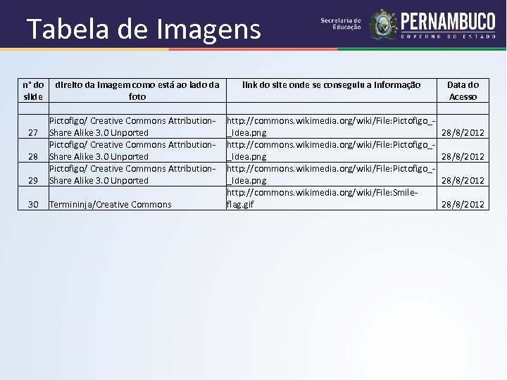 Tabela de Imagens n° do direito da imagem como está ao lado da slide