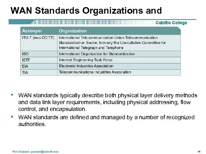 WAN Standards Organizations and • • WAN standards typically describe both physical layer delivery