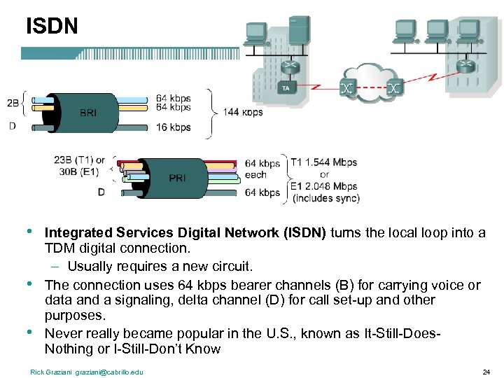 ISDN • • • Integrated Services Digital Network (ISDN) turns the local loop into