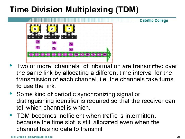 Time Division Multiplexing (TDM) • • • Two or more “channels” of information are