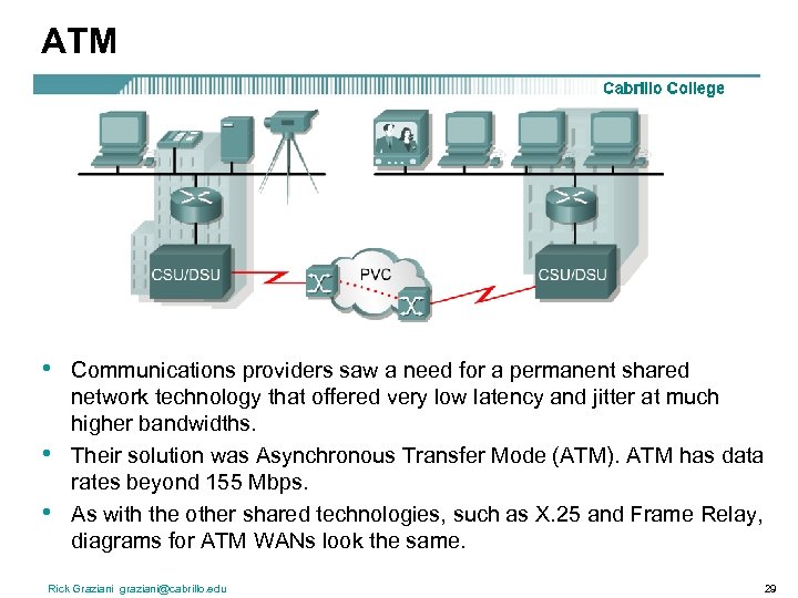 ATM • • • Communications providers saw a need for a permanent shared network