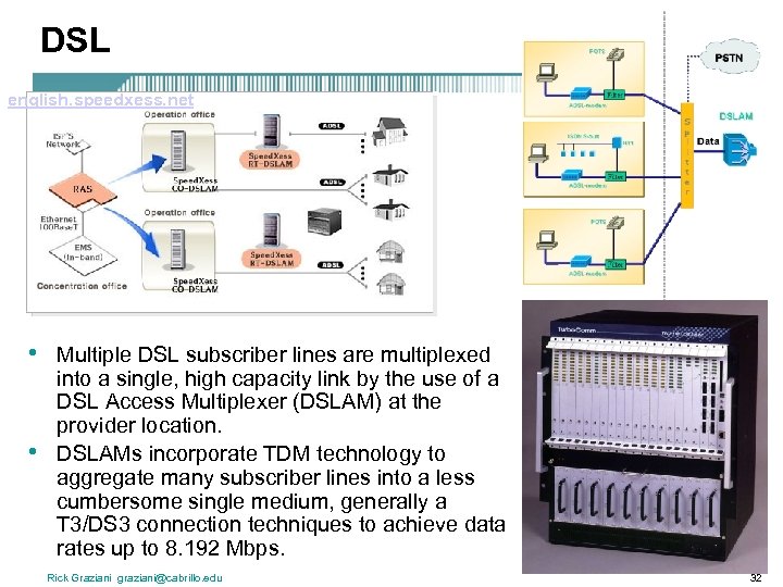 DSL english. speedxess. net • • Multiple DSL subscriber lines are multiplexed into a