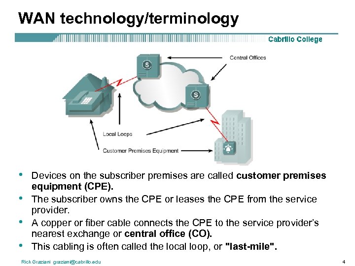 WAN technology/terminology • • Devices on the subscriber premises are called customer premises equipment