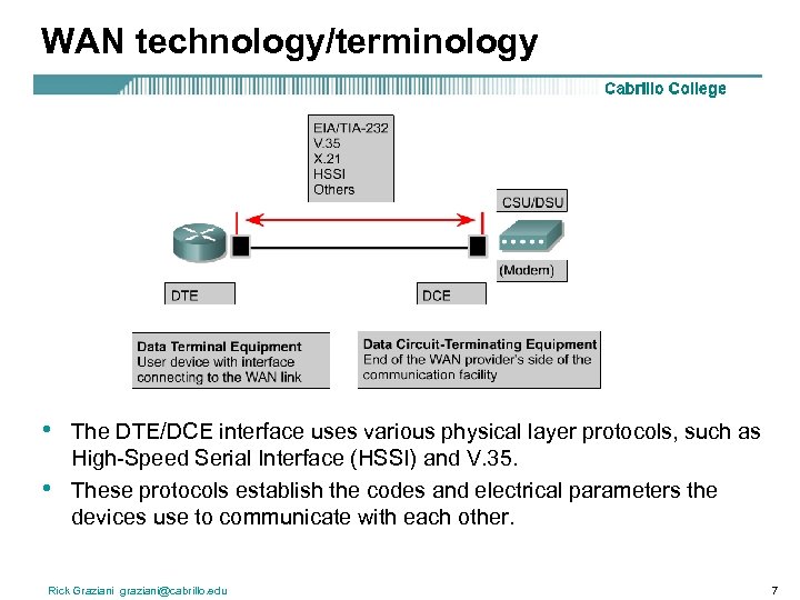 WAN technology/terminology • • The DTE/DCE interface uses various physical layer protocols, such as