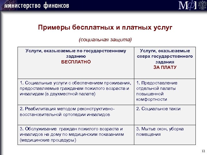 Получение бесплатных образцов