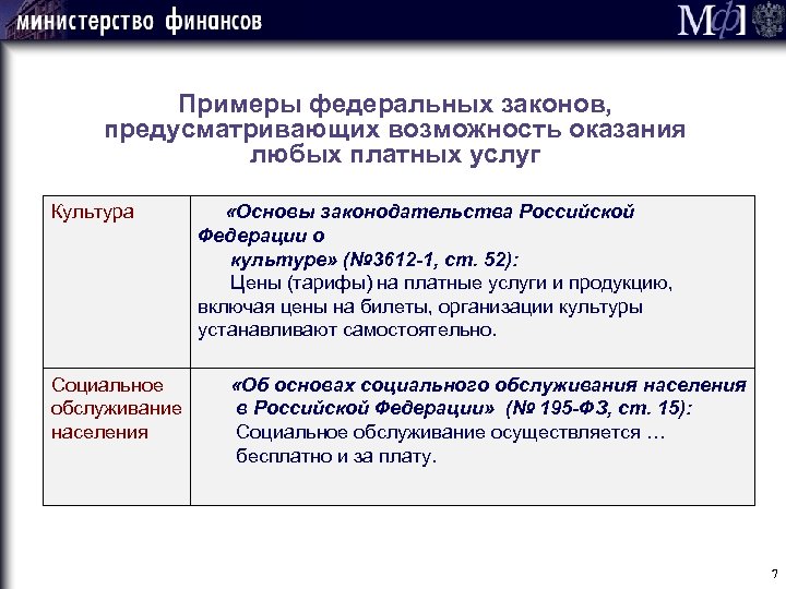  Примеры федеральных законов, предусматривающих возможность оказания любых платных услуг Культура «Основы законодательства Российской