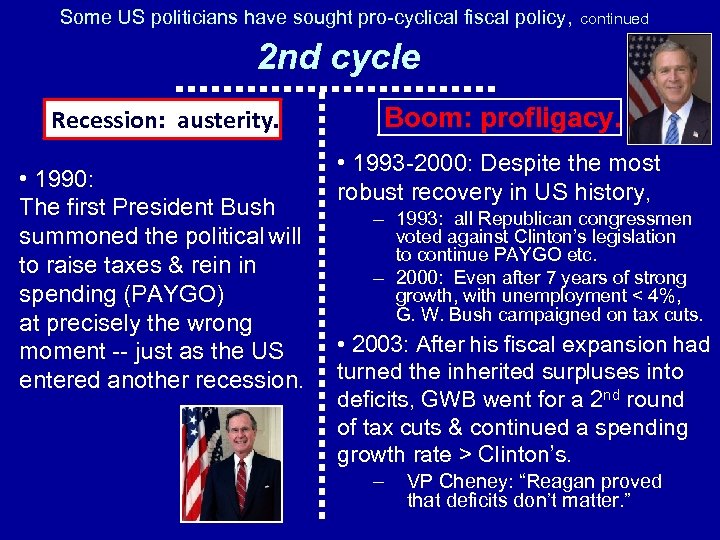  Some US politicians have sought pro-cyclical fiscal policy, continued 2 nd cycle Recession: