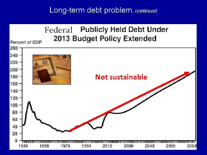 Long-term debt problem, continued Federal Not sustainable 