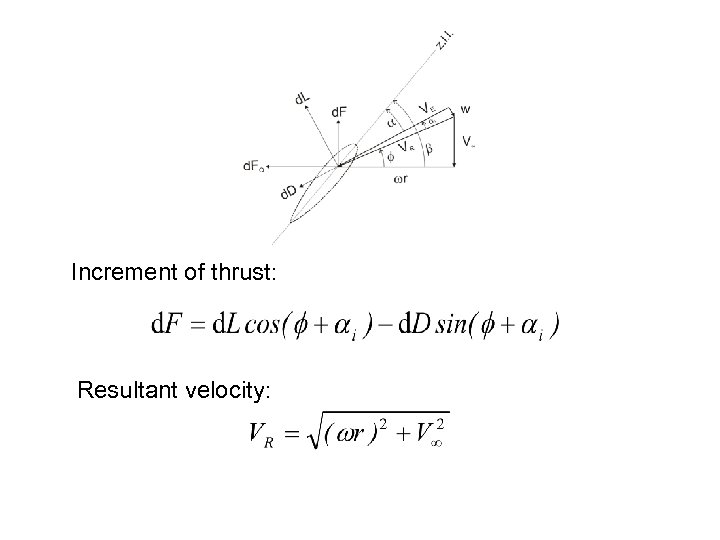 Increment of thrust: Resultant velocity: 