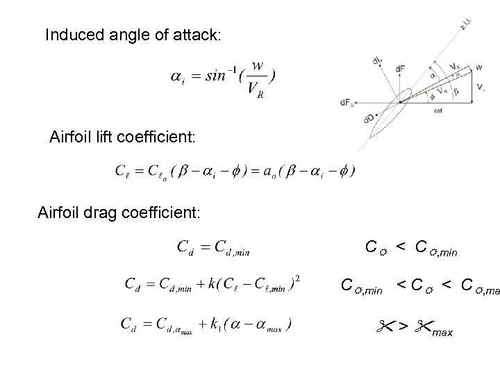 Induced angle of attack: Airfoil lift coefficient: Airfoil drag coefficient: C < C ,