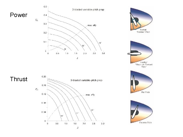 Power Thrust 