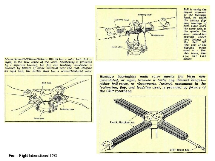 From: Flight International 1986 