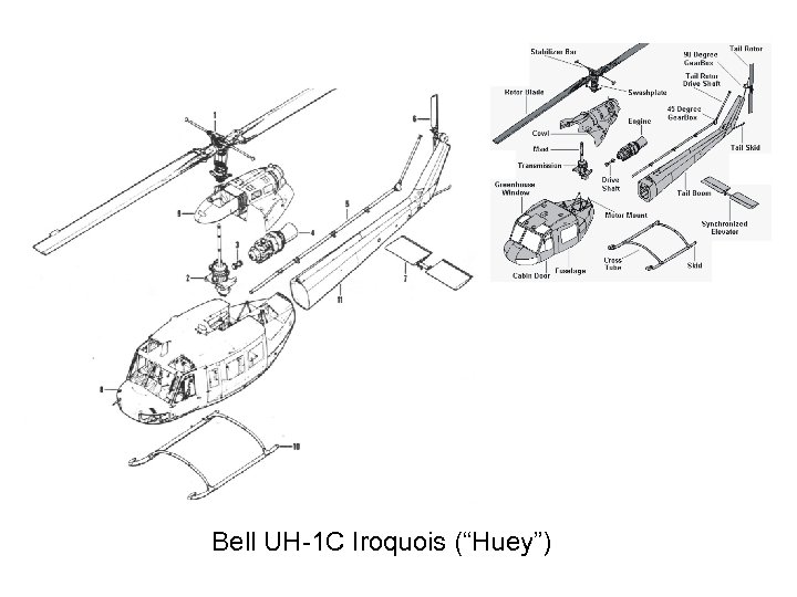 Bell UH-1 C Iroquois (“Huey”) 