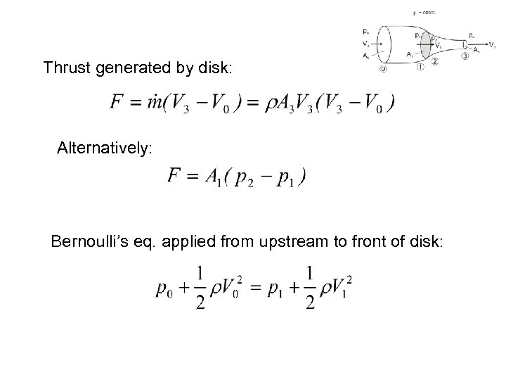 Thrust generated by disk: Alternatively: Bernoulli’s eq. applied from upstream to front of disk: