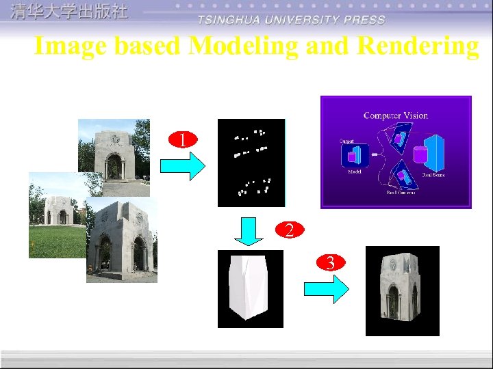 Image based Modeling and Rendering 1 2 3 2018/3/15 32 