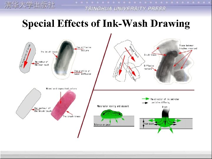 Special Effects of Ink-Wash Drawing 2018/3/15 34 