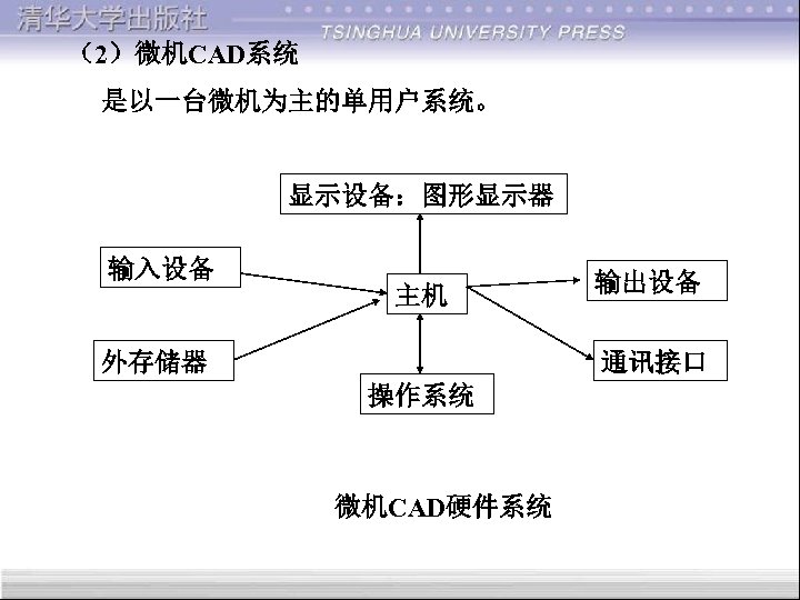 （2）微机CAD系统 是以一台微机为主的单用户系统。 显示设备：图形显示器 输入设备 主机 外存储器 输出设备 通讯接口 操作系统 微机CAD硬件系统 