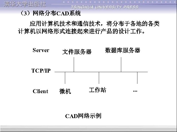 （3）网络分布CAD系统 应用计算机技术和通信技术，将分布于各地的各类 计算机以网络形式连接起来进行产品的设计 作。 Server 文件服务器 数据库服务器 TCP/IP Client 微机 作站 CAD网络示例 . .