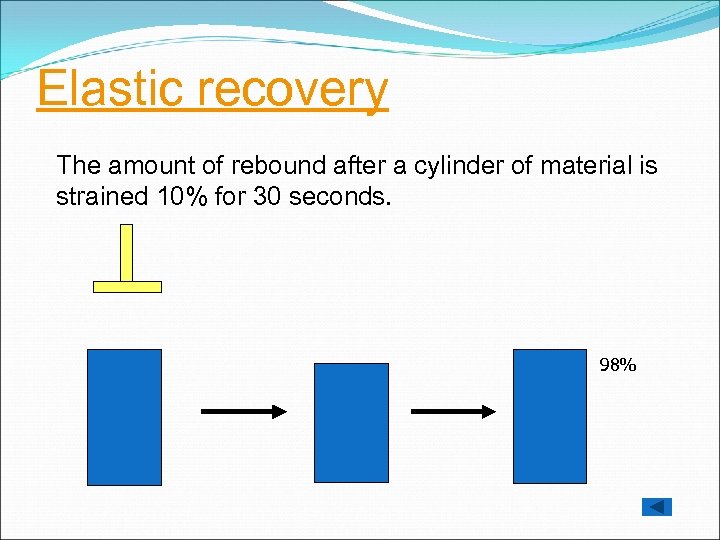 Elastic recovery The amount of rebound after a cylinder of material is strained 10%