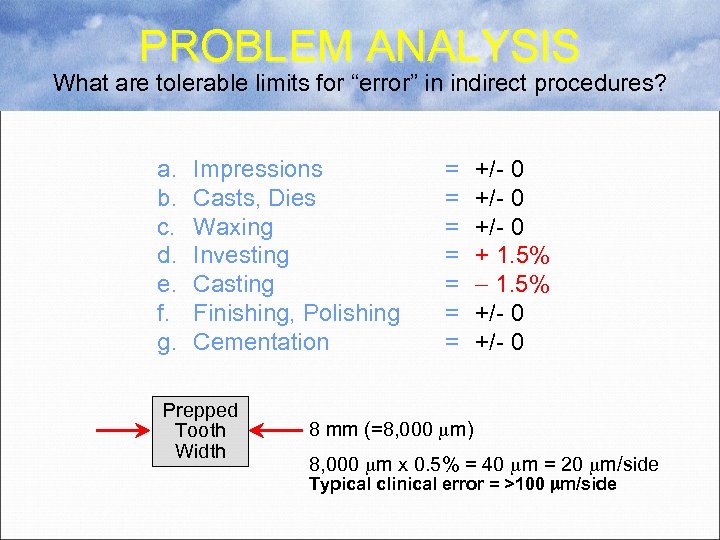 PROBLEM ANALYSIS What are tolerable limits for “error” in indirect procedures? a. b. c.