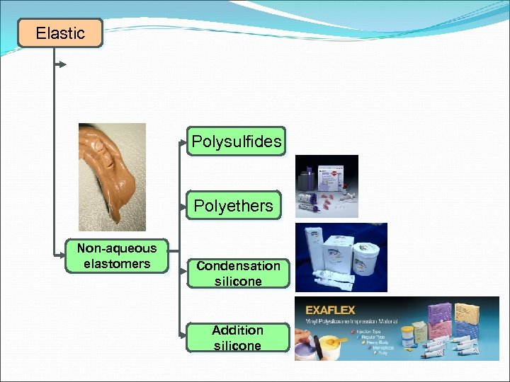 Elastic Polysulfides Polyethers Non-aqueous elastomers Condensation silicone Addition silicone 