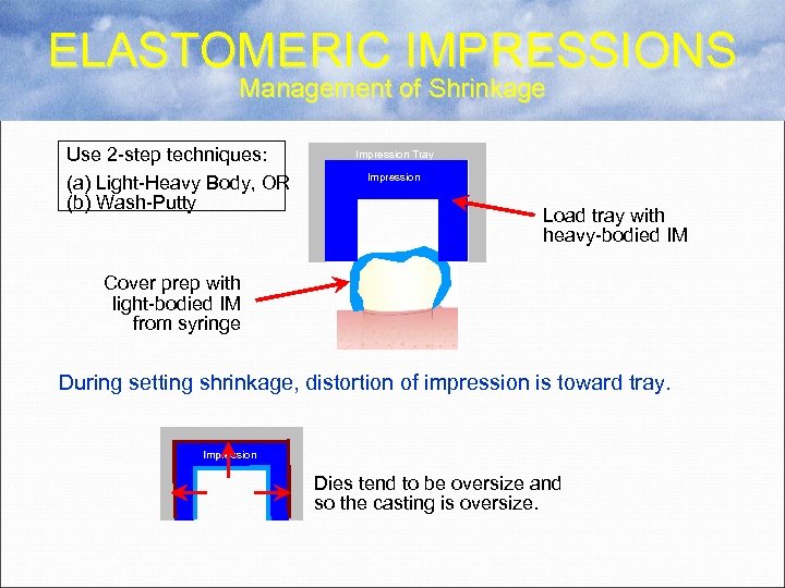 ELASTOMERIC IMPRESSIONS Management of Shrinkage Use 2 -step techniques: (a) Light-Heavy Body, OR (b)