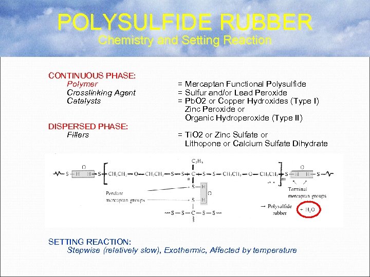 POLYSULFIDE RUBBER Chemistry and Setting Reaction CONTINUOUS PHASE: Polymer Crosslinking Agent Catalysts DISPERSED PHASE: