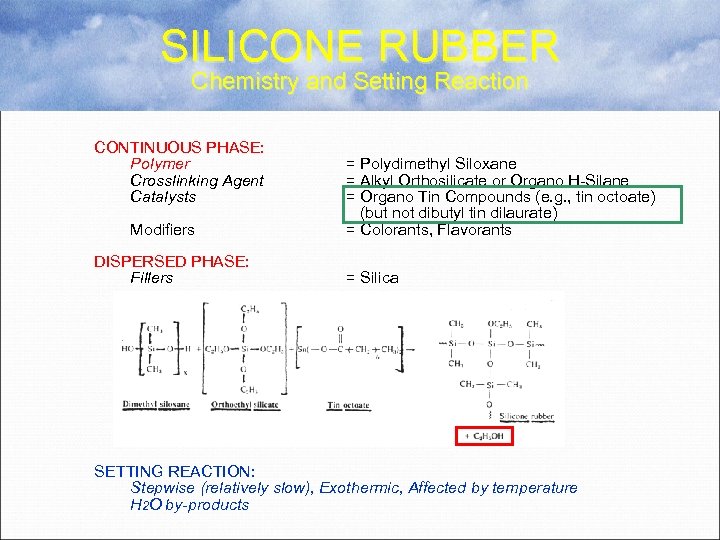 SILICONE RUBBER Chemistry and Setting Reaction CONTINUOUS PHASE: Polymer Crosslinking Agent Catalysts Modifiers DISPERSED