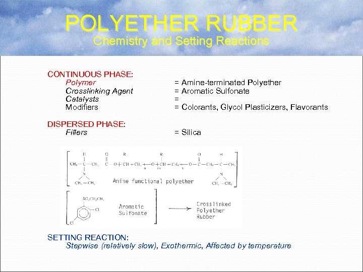 POLYETHER RUBBER Chemistry and Setting Reactions CONTINUOUS PHASE: Polymer Crosslinking Agent Catalysts Modifiers =