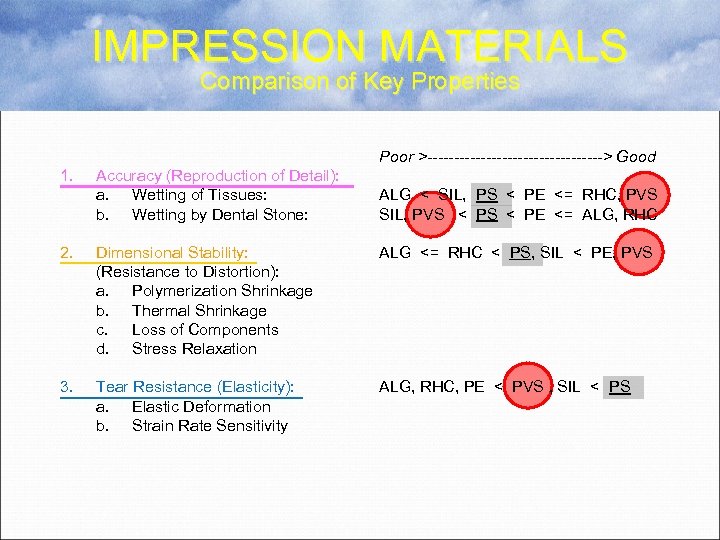 IMPRESSION MATERIALS Comparison of Key Properties Poor >-----------------> Good 1. Accuracy (Reproduction of Detail):