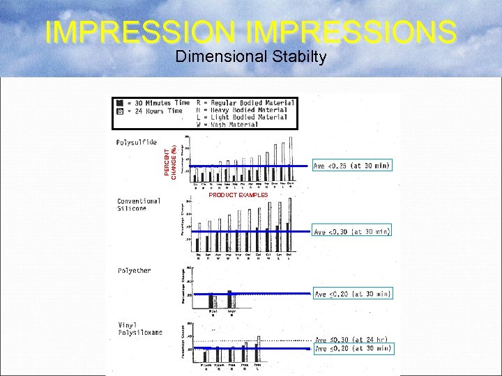 IMPRESSIONS PERCENT CHANGE (%) Dimensional Stabilty PRODUCT EXAMPLES 