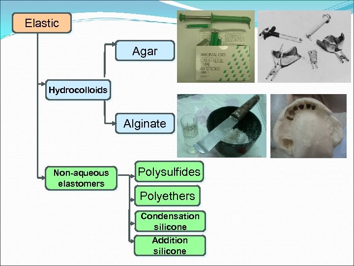 Elastic Agar Hydrocolloids Alginate Non-aqueous elastomers Polysulfides Polyethers Condensation silicone Addition silicone 