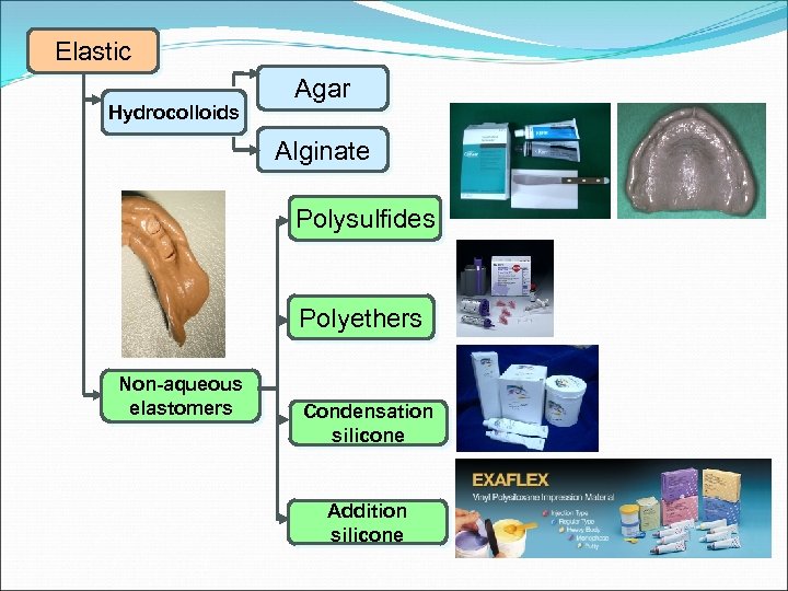 Elastic Hydrocolloids Agar Alginate Polysulfides Polyethers Non-aqueous elastomers Condensation silicone Addition silicone 