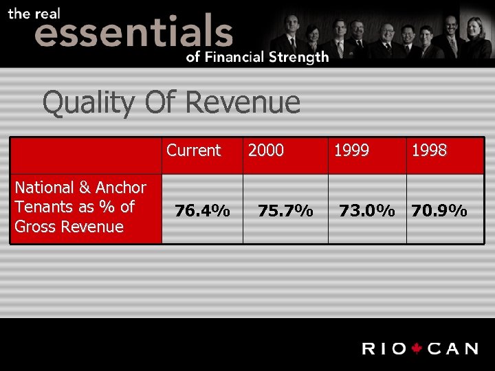 Quality Of Revenue Current National & Anchor Tenants as % of Gross Revenue 76.