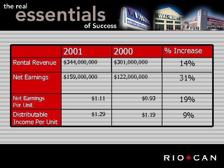 2001 2000 Rental Revenue $344, 000 $301, 000 14% Net Earnings $159, 000 $122,